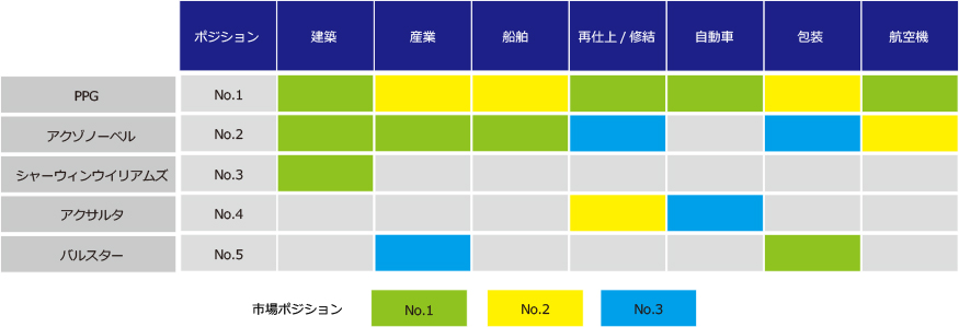 ポジション